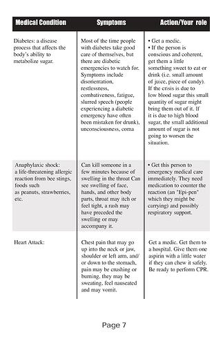 activists_guide_basic_first_aid-SCREEN_copy-images-6